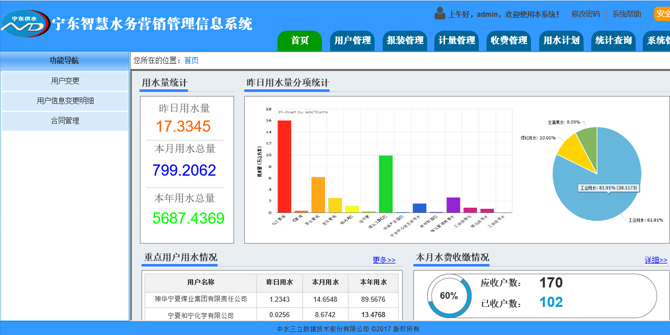 智慧水务治理平台